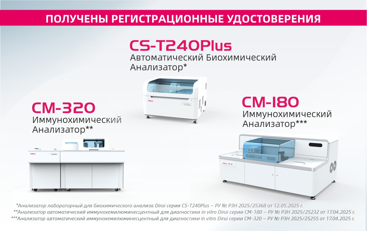 Получены РУ на анализаторы DIRUI CS-T240Plus, DIRUI CM-180 и DIRUI CM-320
