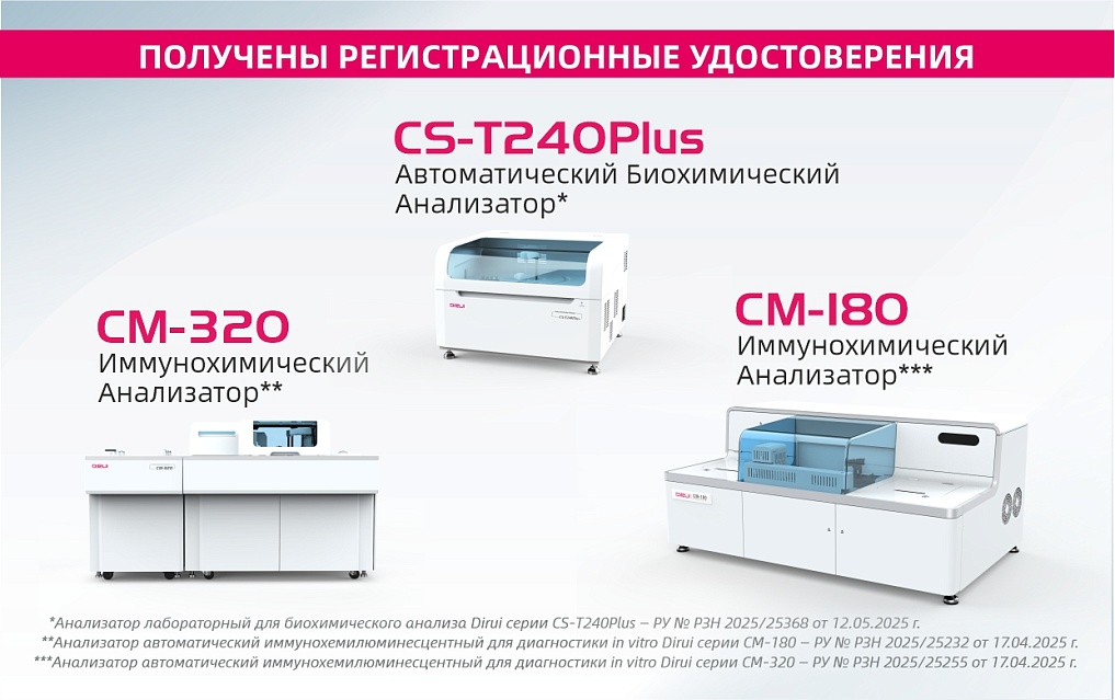 Получены РУ на анализаторы DIRUI CS-T240Plus, DIRUI CM-180 и DIRUI CM-320